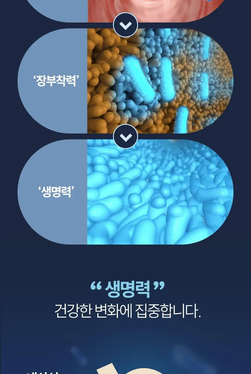 [부자유산균]CJ BYOCORE 건강한 500억 유산균(30+3기획) 상세페이지 7